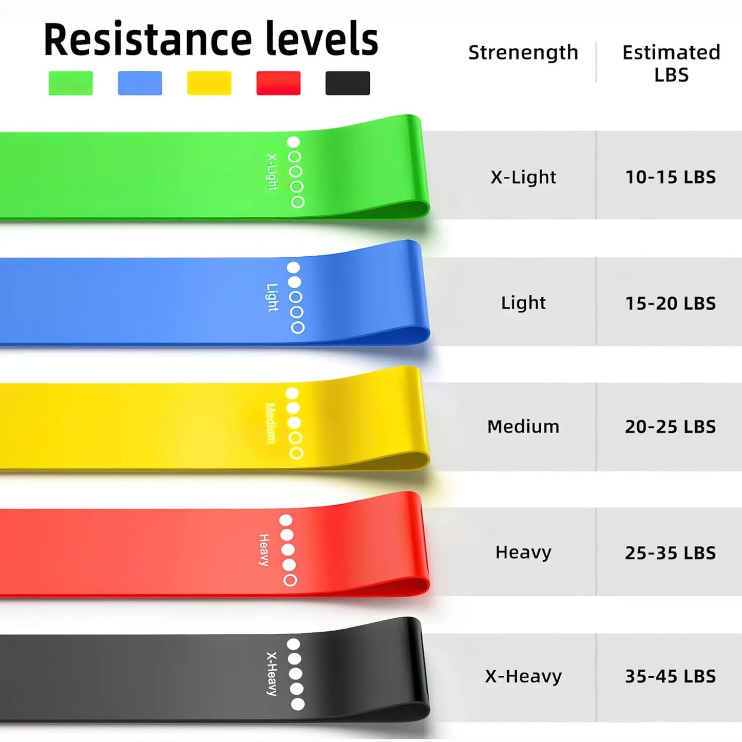 Multi 5 Level  Resistance Bands