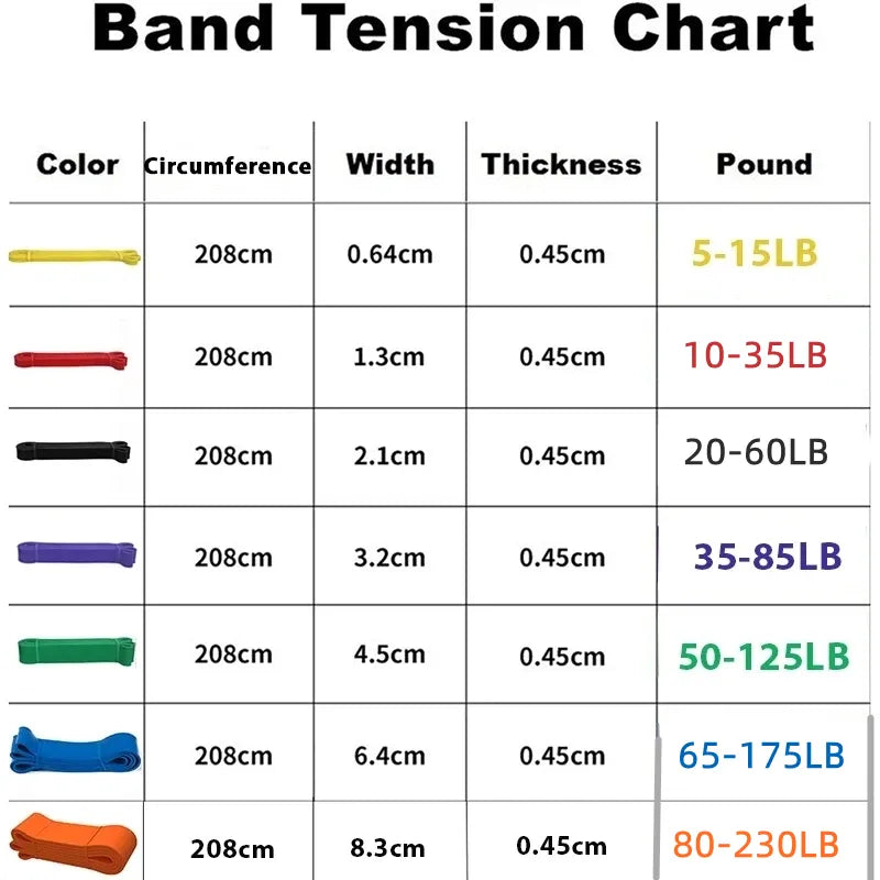 Multi level Resistance Bands